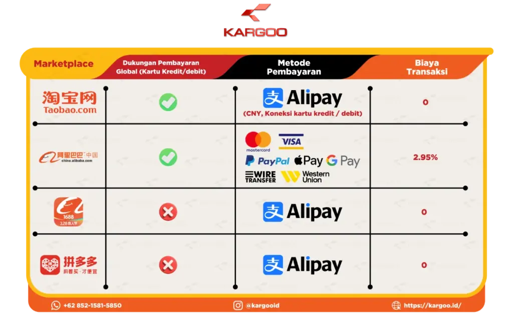 tabel metode pembayaran alipay kargoo